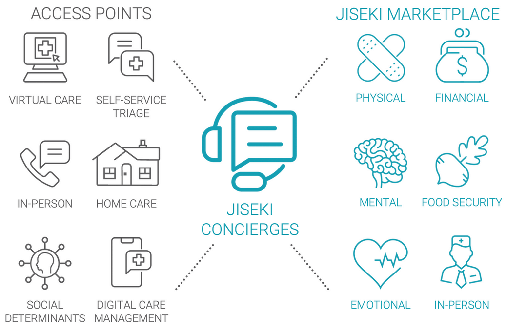 MedTech startup, Jiseki Health